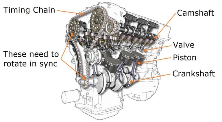 Does the Timing Chain on your car need replacing? – Aarons Autos